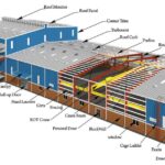 Pre-engineered Building